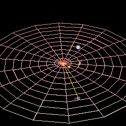 Orbit of Neptune around the Sun
