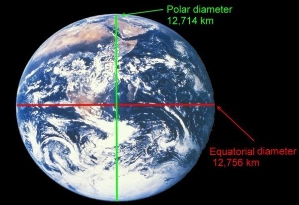 polar and equatorial diameter of the planet earth