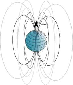 magnetic poles and lines of the earth